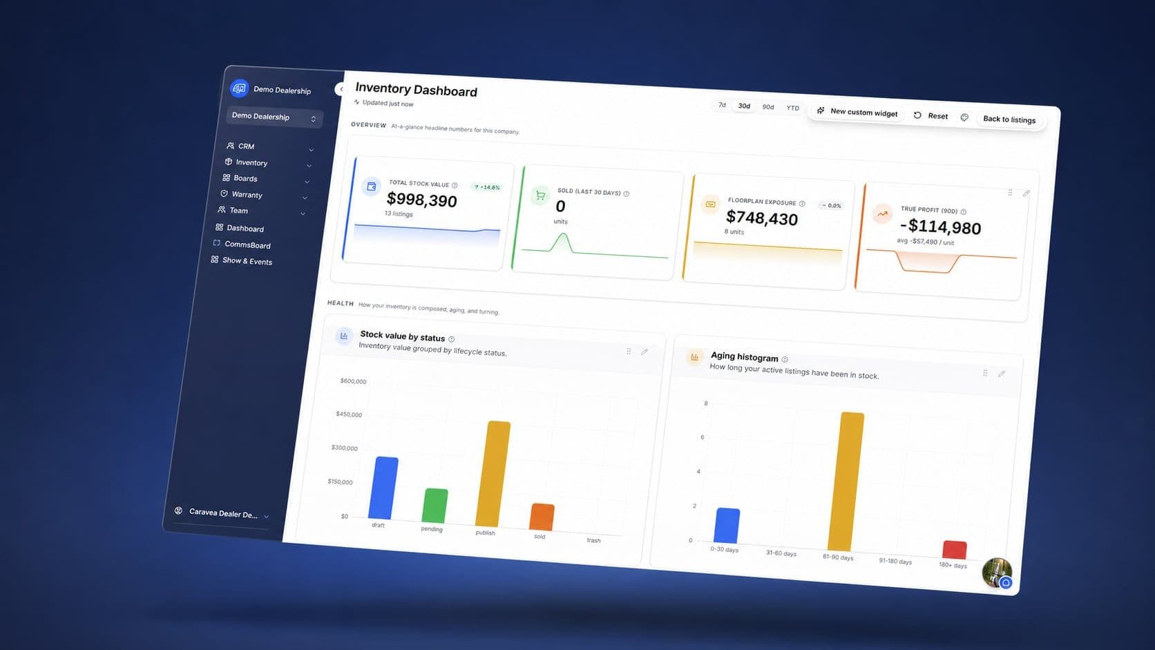 Conect inventory dashboard